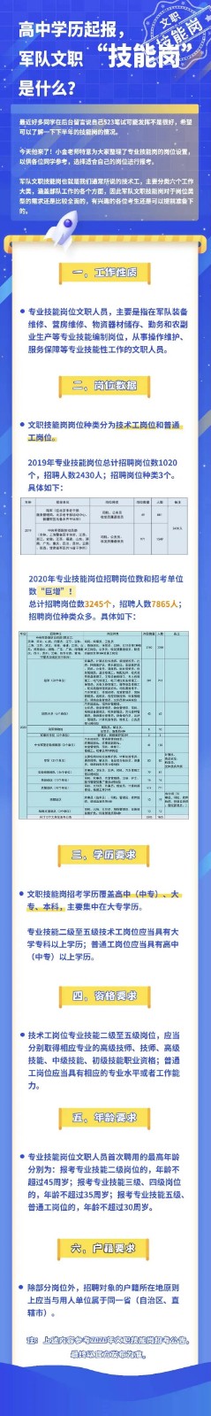 军队文职技能岗